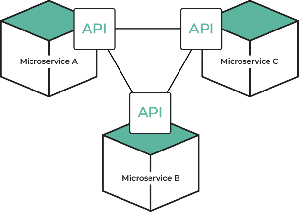 protect-microservice