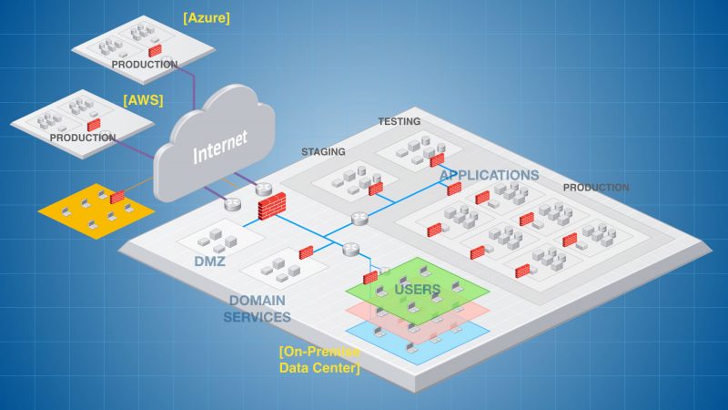 Environment separation using firewall