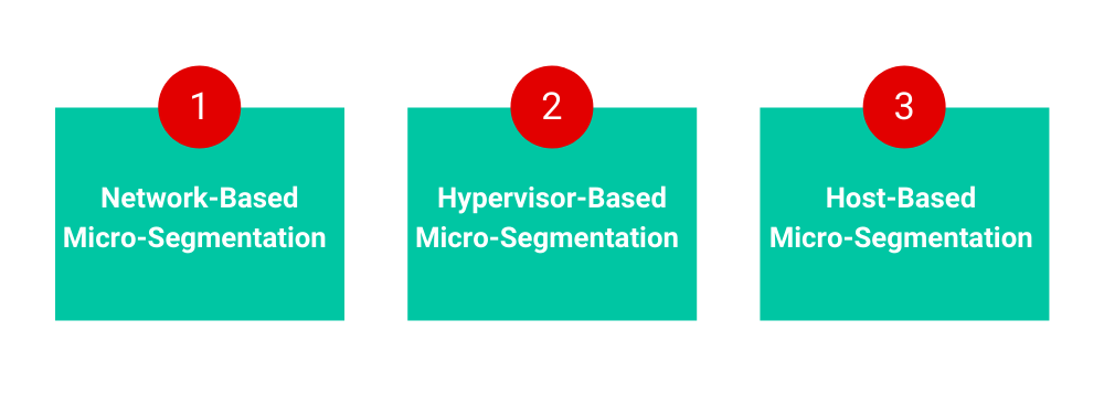 3 Micro-Segmentation Approaches