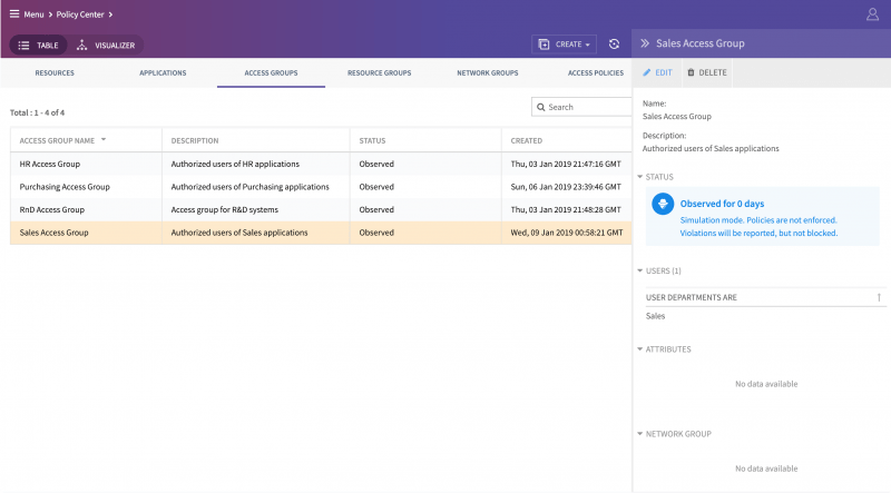 Authorization-Based Access