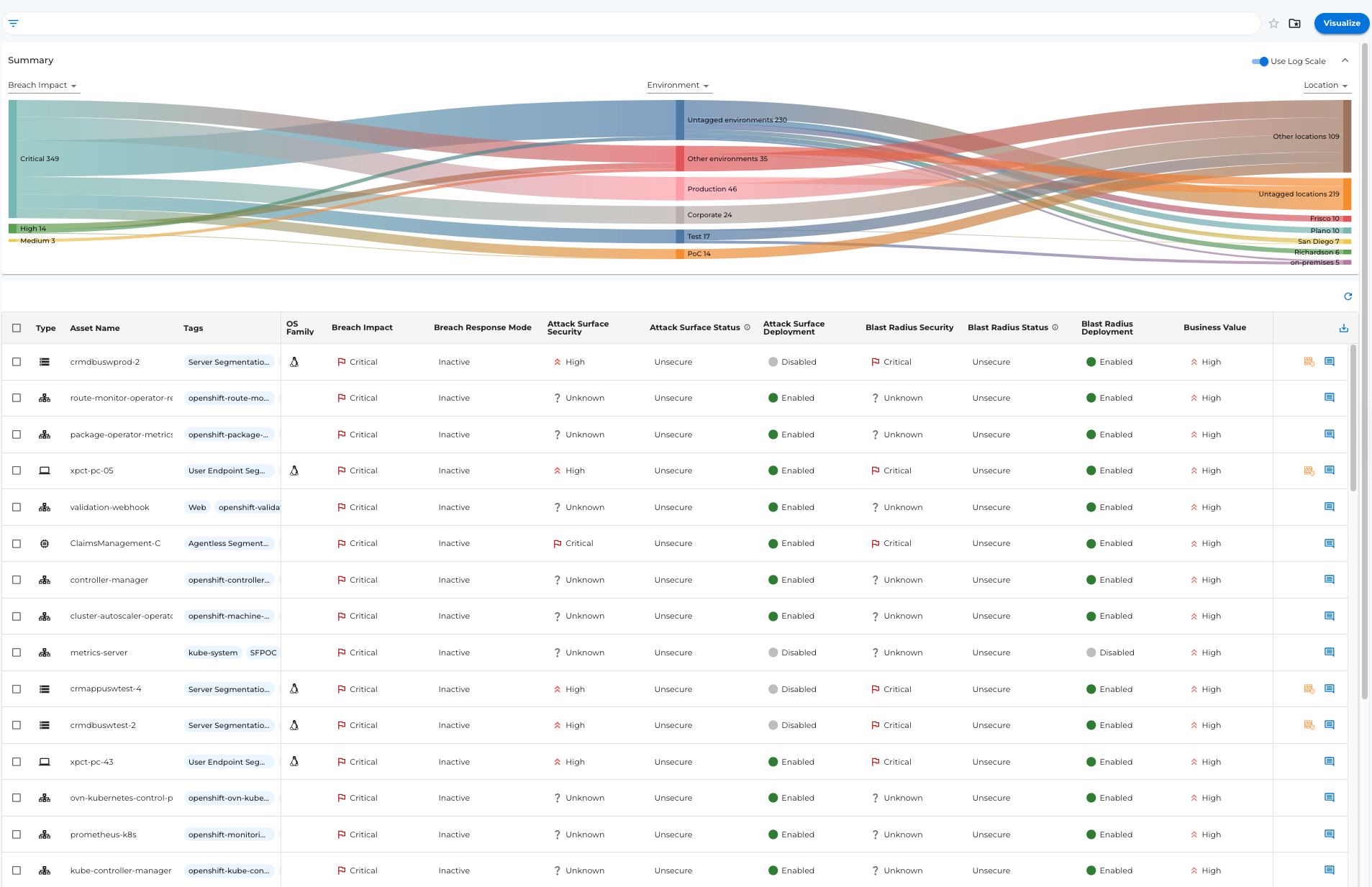 ColorTokens-Xshield Assets and Traffic Summary