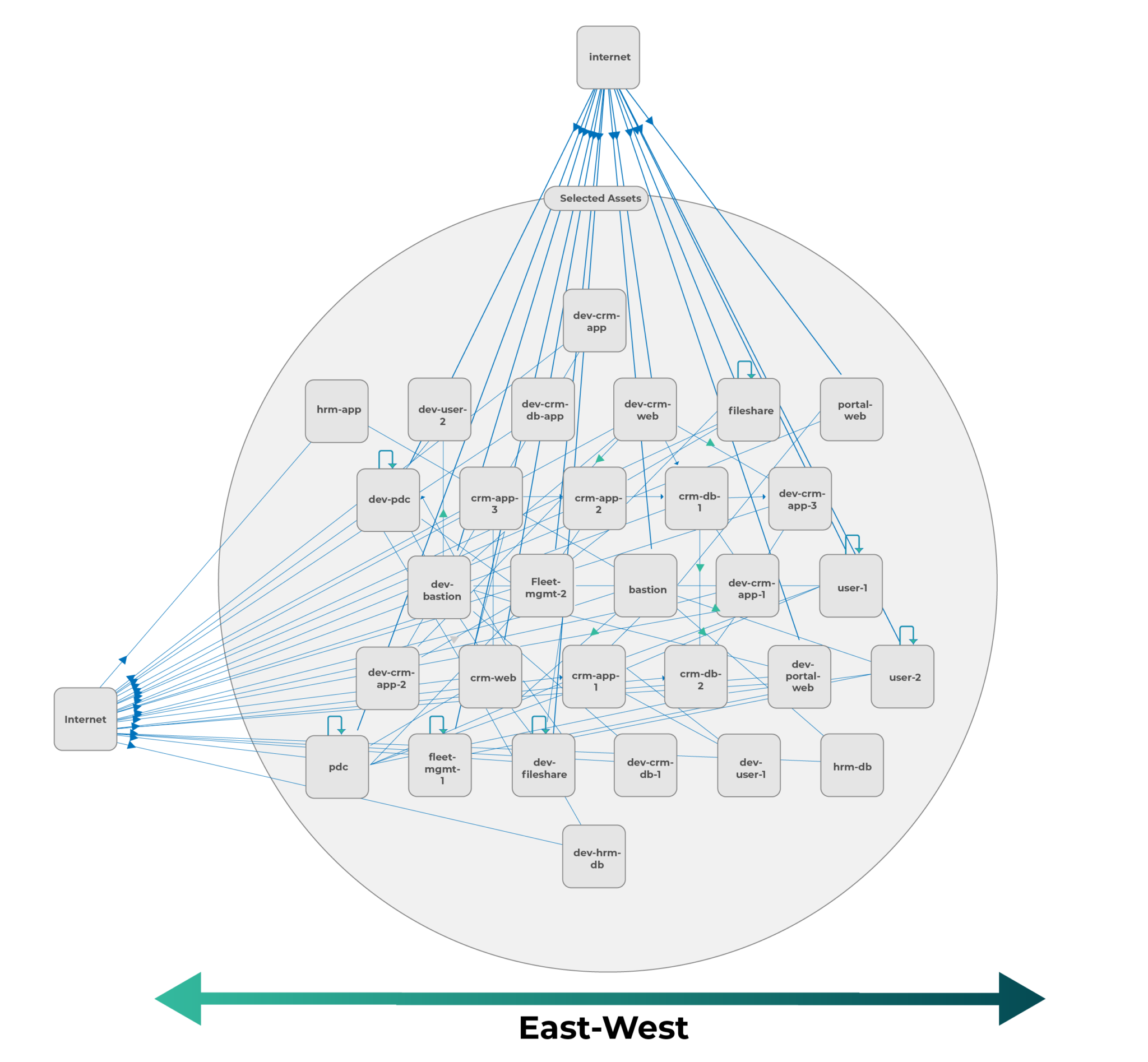 AlgoSec and ColorTokens: Integrated to Stop Cyberattacks in Every ...