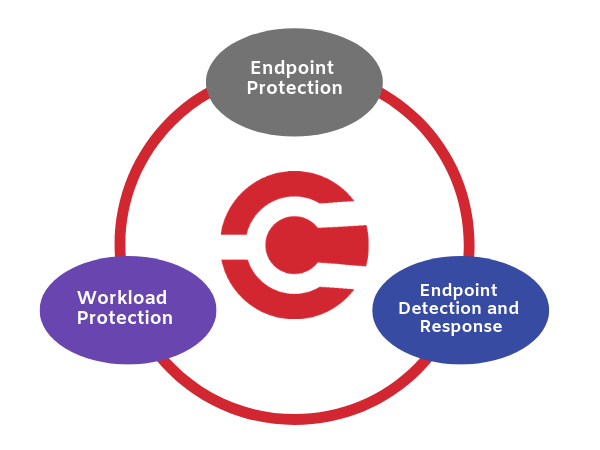 EndpointSecurity2-600x450