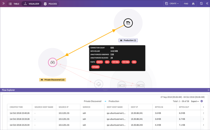 Flow Explorer