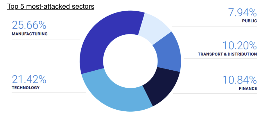 OT/ICS Breaches