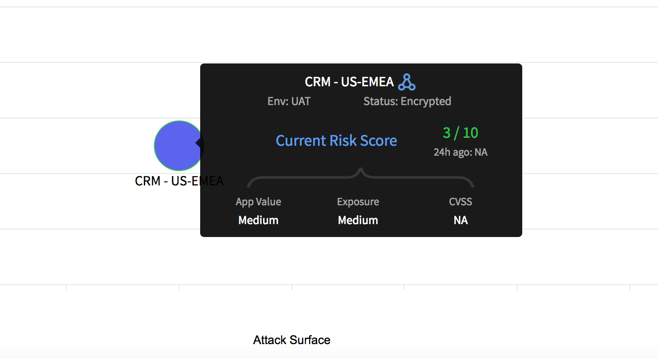 Risk Scoring