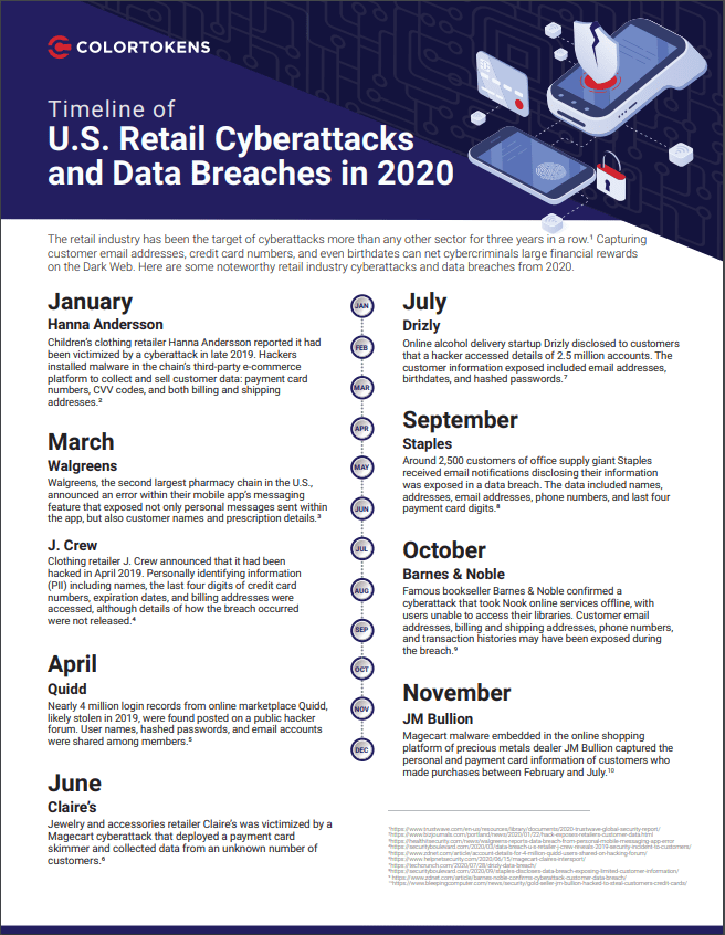 Infographic: Online Retail Cyberattacks and Data Breaches in 2020