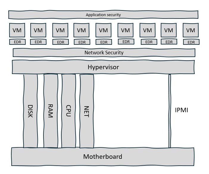 The IPMI is your server’s weakest link