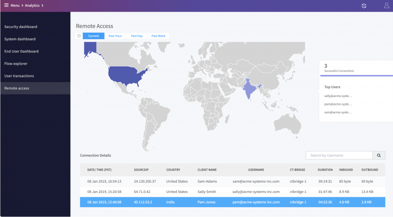 VPN Less Access