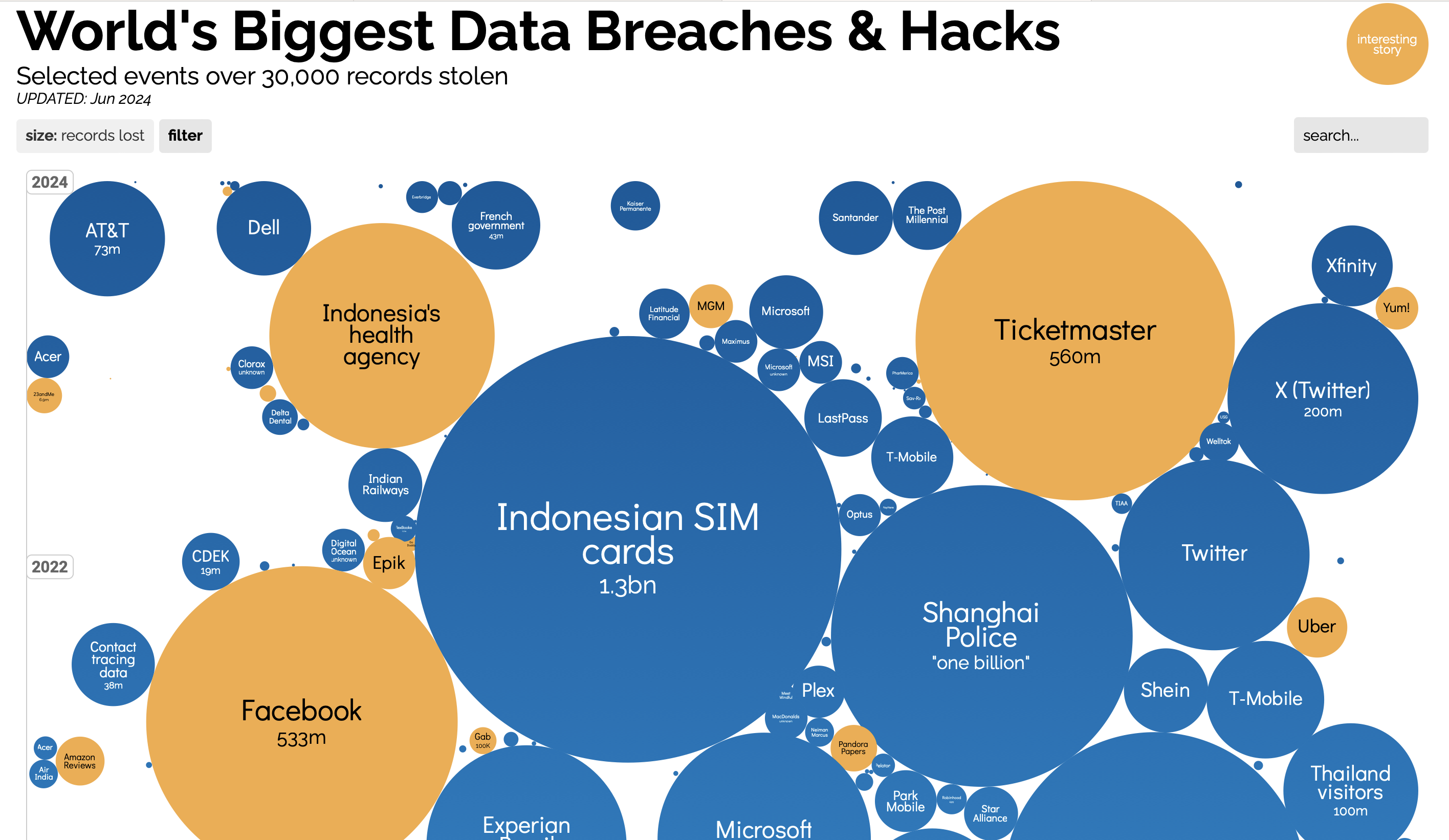 World-Biggest-Data-Breaches-Hacks