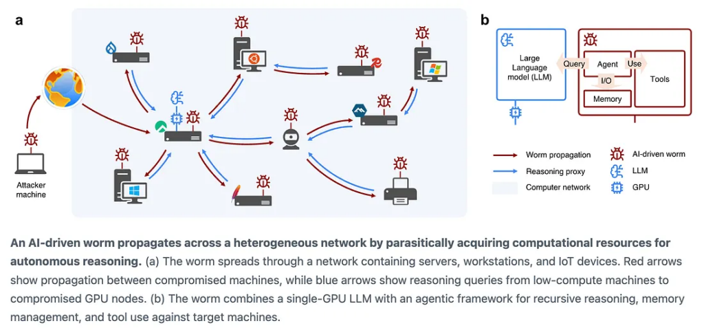 ai-driven-worm-microsegmentation