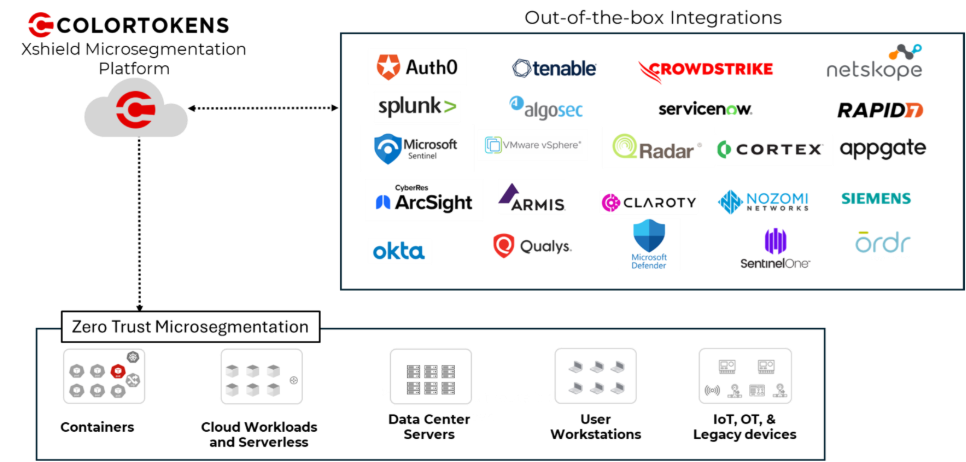 colortokens-integrations-list