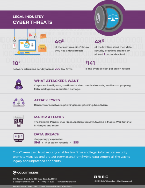 Cyber Threats in Legal Industry