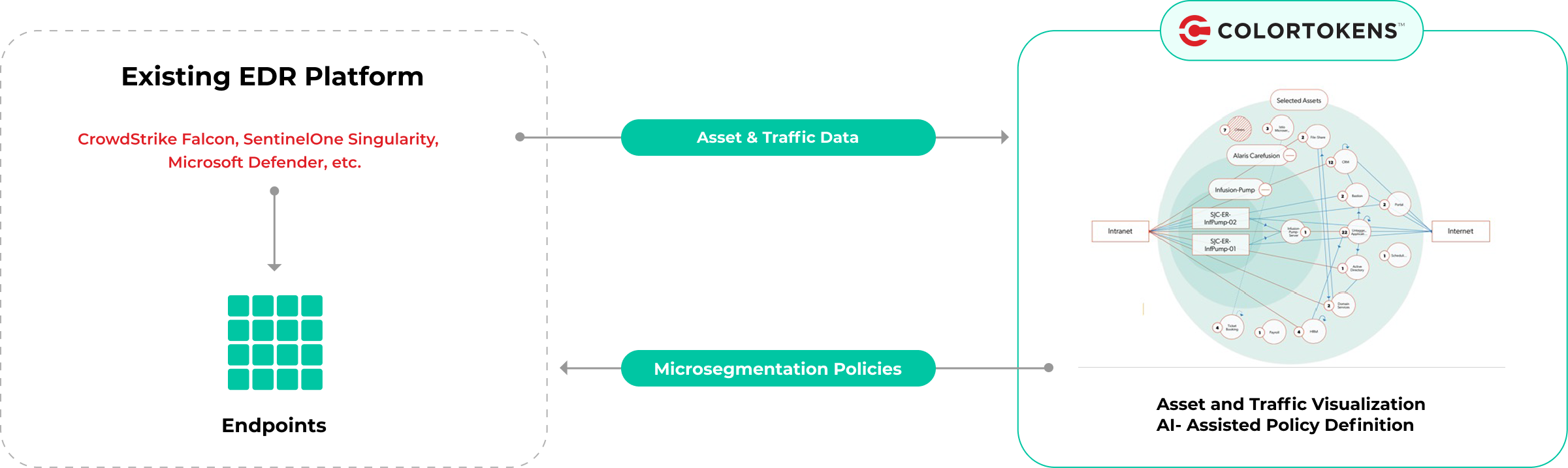 key-benefits-graph