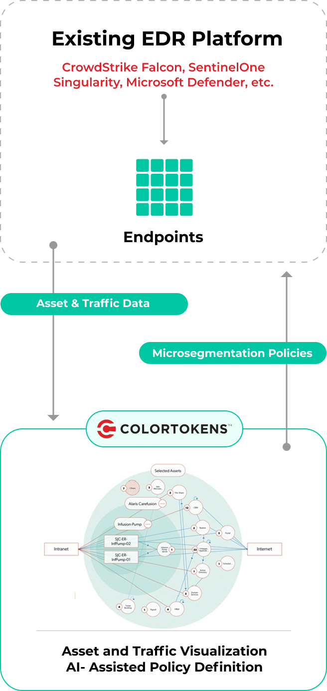 key-benefits-graph