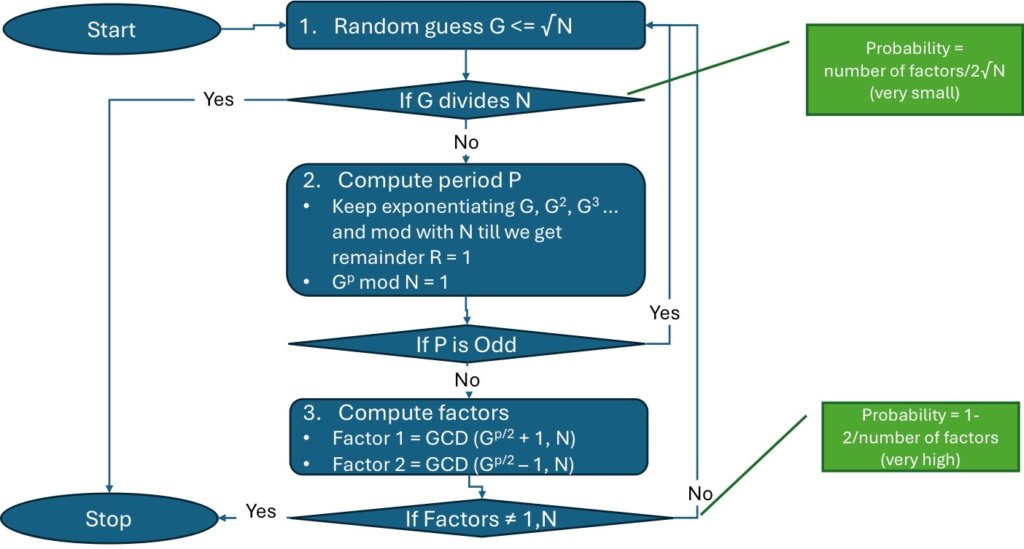 flow-chart