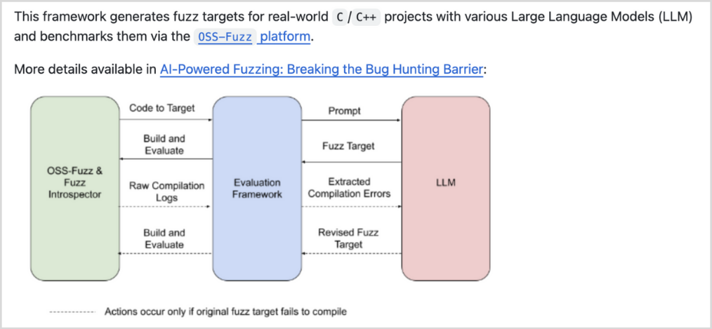 Source: https://github.com/google/oss-fuzz-gen