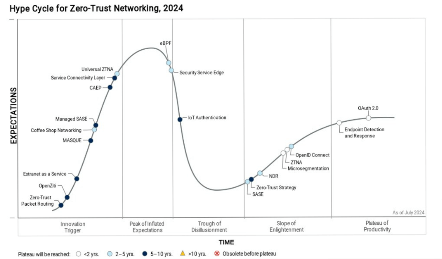 Gartner Hype Cycle 2024 Microsegmentation in the Focus ColorTokens