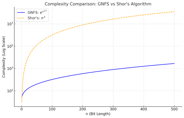 Shor’s Algorithm