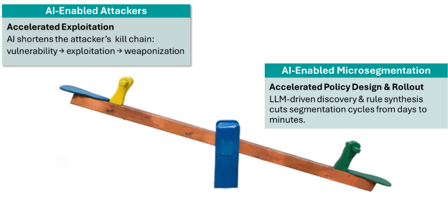 Ai enabled attackers
