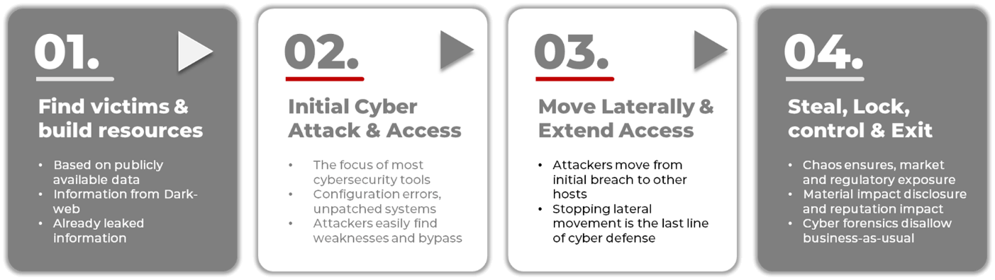 Gartner Hype Cycle 2024 Microsegmentation in the Focus ColorTokens