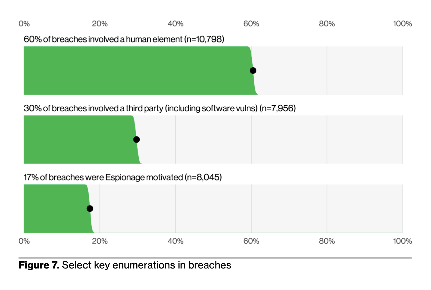 verizon dbir 2025